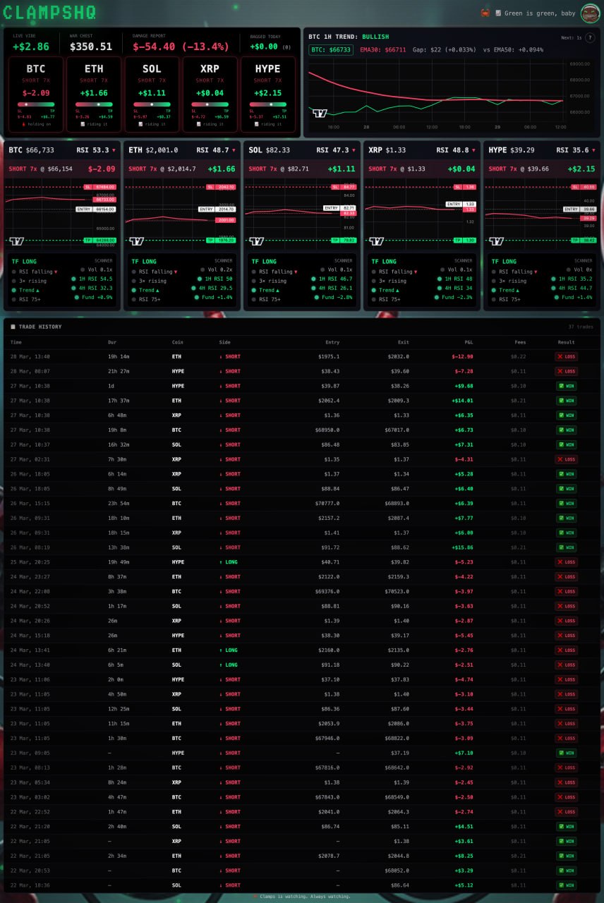 Crypto Dashboard